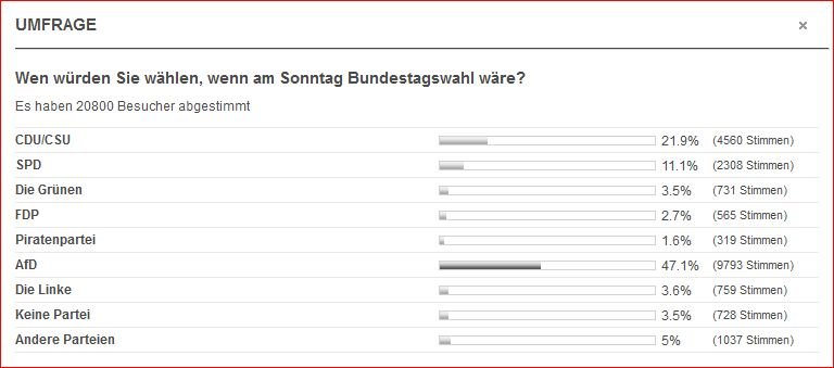 Manipulation Von Meinungsumfragen | Sabnspn3